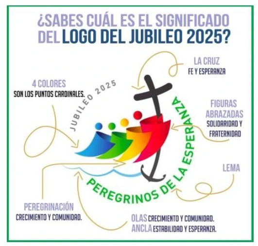 Significado del Logo del Jubileo 2025